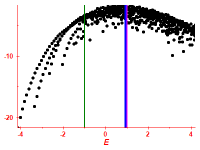 Strength function log